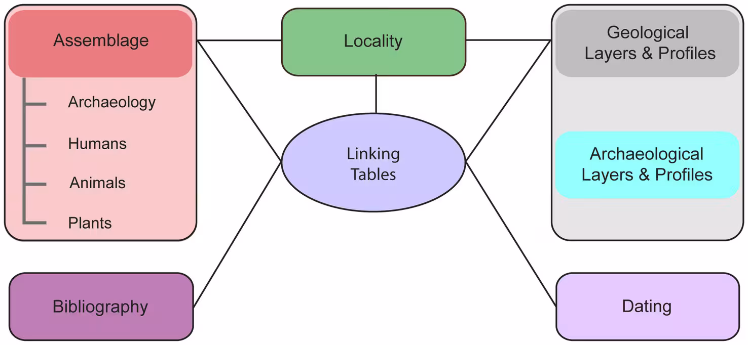 ROAD structure