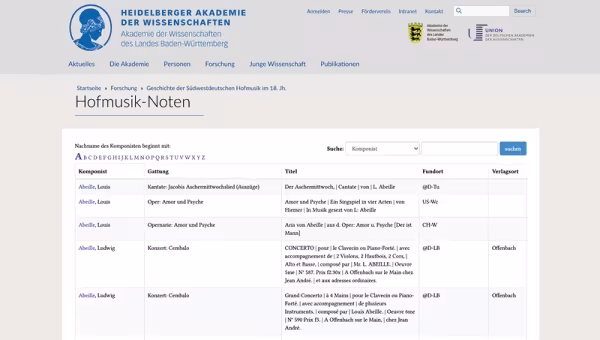 Südwestdeutsche Hofmusik