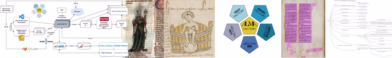 Compilation of manuscript images and visualisations