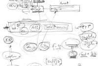 Grafik zum Material für ein Datenmodell von ALMA, Bleistiftzeichnung mit nicht lesbarere Schrift und die Schrift umrahmende Kästchen und Kreise sowie verbindenden Linien